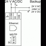 Metz, BACnet IP  BACnet MSTP Router