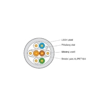 Keline, instalační kabel Cat.6A STP LSOH 550MHz Euroclass Eca  500m/cívka KE550HS23/1E-Eca