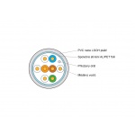 Keline, instalační kabel Cat.5E FTP PVC 300MHz Euroclass Eca  305m/box KE300S24-Eca-RLX